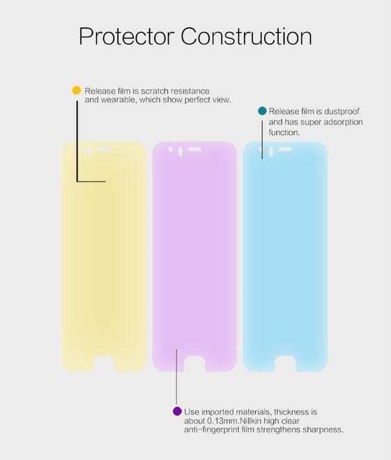 Actual product image Nillkin Super Clear Series (1 Piece, Xiaomi Mi6)