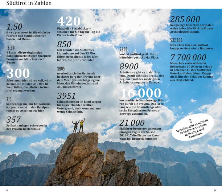 Produktbild direkt Reiseführer Südtirol (Deutsch, Reinhard Kuntzke, 2023)