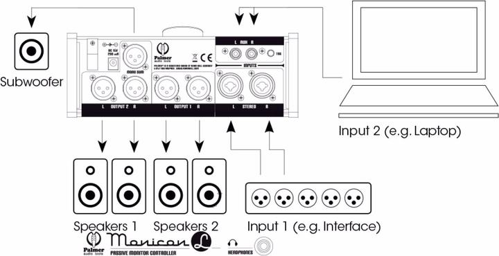 Image du produit Palmer Audio MONICON® L Moniteur passif