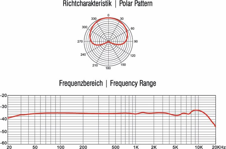 Image du produit Omnitronic MIC MM-1C Microphone de mesure à condensateur