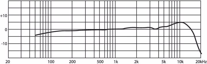 Immagine prodotto JTS Microfono ad archetto, omnidirezionale, 50-18000 Hz