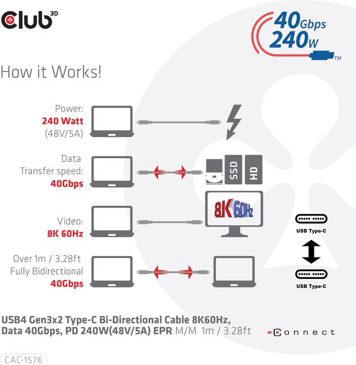 Produktbild Club 3D USB Typ C – USB Typ C (1 m, USB 4.0)