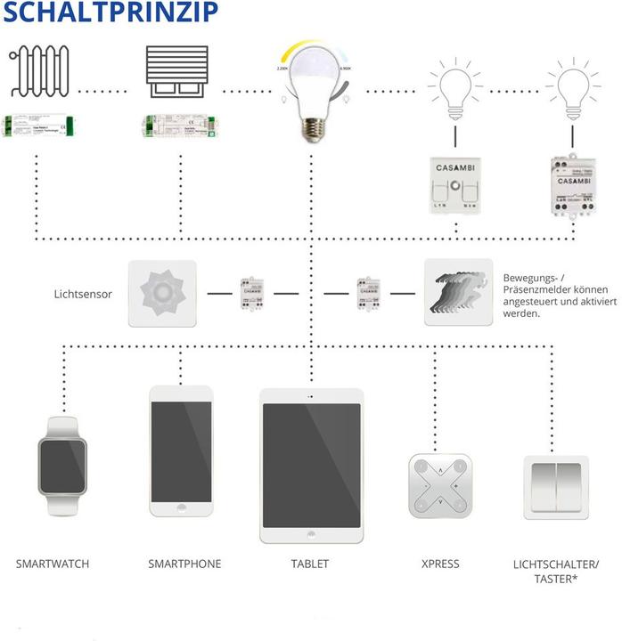 Productafbeelding Casambi Andere accessoires