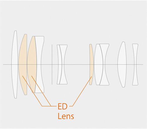 Actual product image Fujifilm Fujinon XF 90mm f/2 R LM WR (Fujifilm Fujinon XF, APS-C / DX)