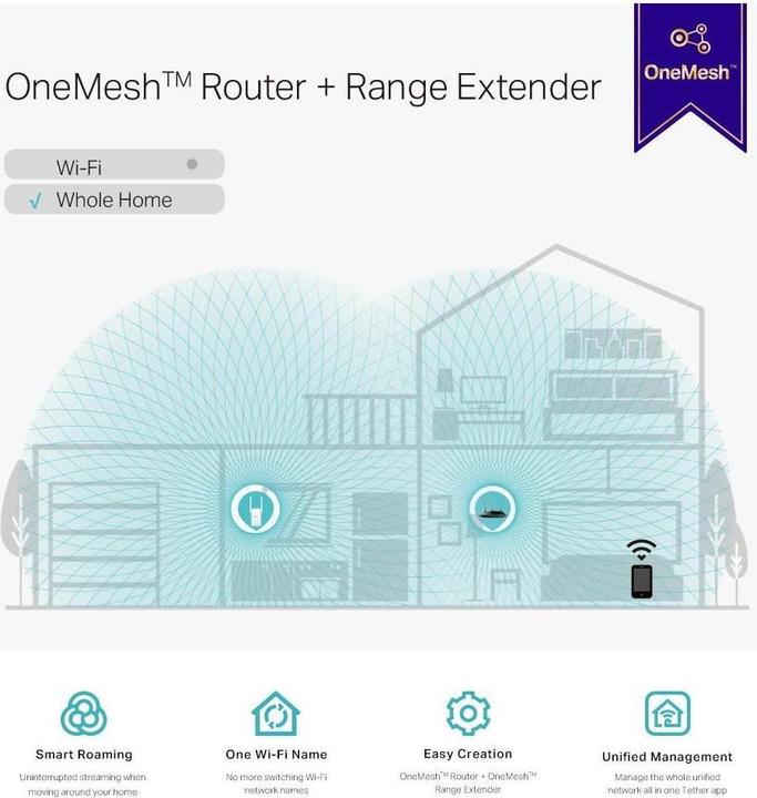Produktbild TP-Link RE315 - 867 Mbit/s - 10,100 Mbit/s - Extern - 10/100Base-T(X) - IEEE 802.11a,IEE (867 Mbit/s, 300 Mbit/s)