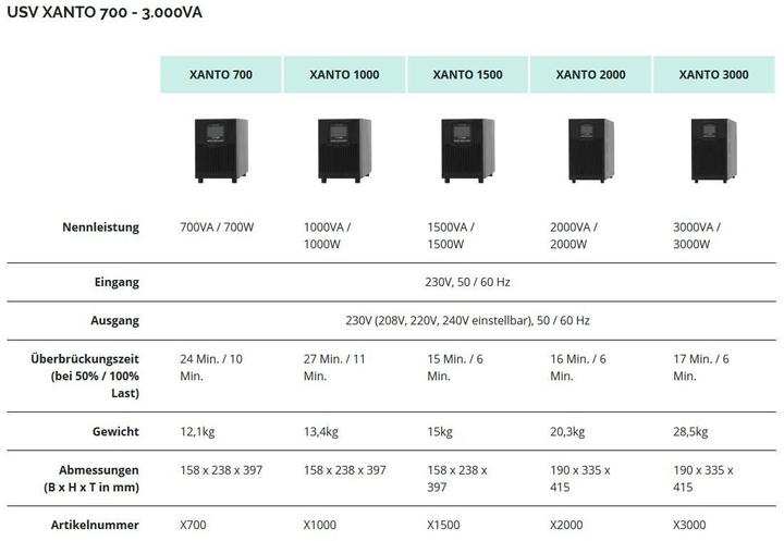 Image du produit Online USV Xanto 1000 : 1000VA/1000W (1000 VA, 1000 W, Double convertisseur en ligne Onduleur)