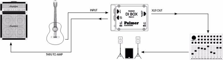 Image du produit Palmer Audio PAN 01 PRO Boîte de direct professionnelle (Boîte de DI)