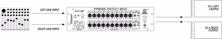 Actual product image Palmer Audio PB 20 S Press splitter 10 (Splinters)
