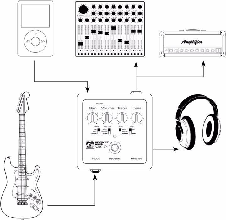 Immagine prodotto Palmer Audio POCKET AMP MK 2 chitarra portatile (Chitarra)