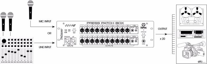 Produktbild Palmer Audio PB 20 Pressesplitter 20 (Splitter)