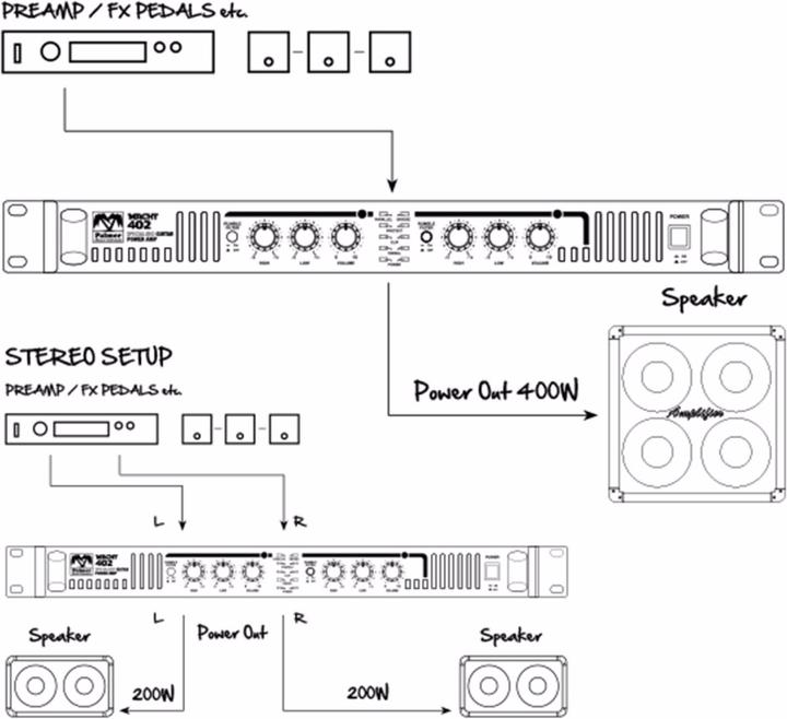 Produktbild Palmer Audio MACHT 402 19" Stereo-Endstufe