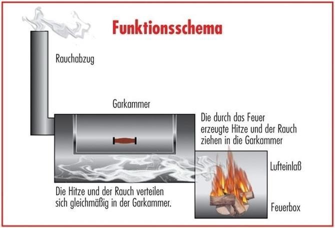 Produktbild Joe's Smoker 16" Longhorn (100 cm)