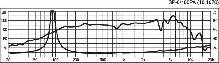 Immagine prodotto Monacor PA-Mton-LS,6.5Z,100/200W,ID144,AD170,ET80 (1 pz.)