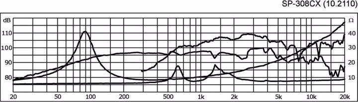 Produktbild Monacor PA-Coax-Lautsprecher (1 Stk.)