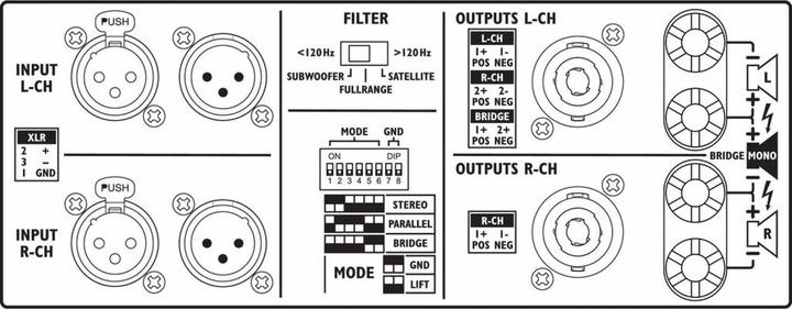Image du produit Img Stage Line Amplificateur PA stéréo, 4000Wmax