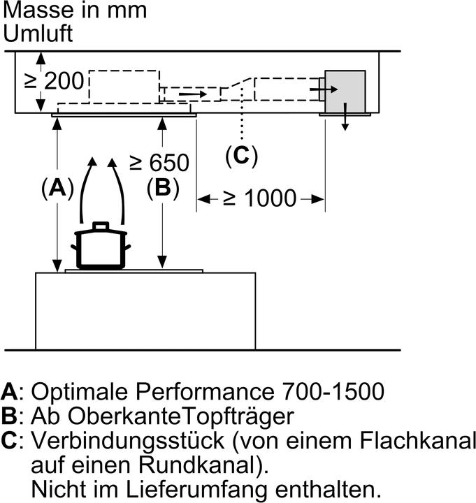Actual product image Siemens LR96CAQ20 (Ceiling hood)