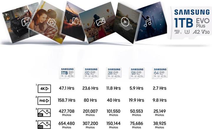 Actual product image Samsung EVO Plus (64 GB, microSDXC, U1, UHS-I)