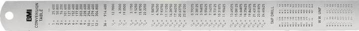 Immagine prodotto BMI 966060020-EGI Scala 600 mm in acciaio inox (antiruggine) (mm)