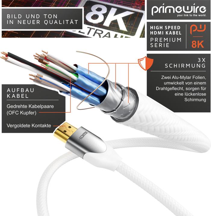 Actual product image Primewire HDMI - HDMI (4 m, HDMI)