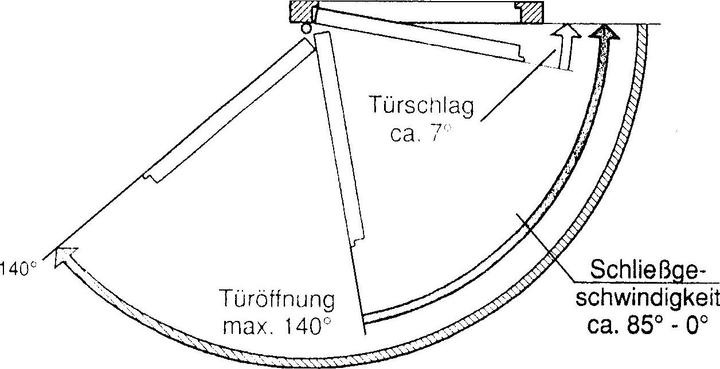 Produktbild G-U Falz-Türschliesser GU FTS (Zimmertür, Holztür, Balkontür, Indoor)