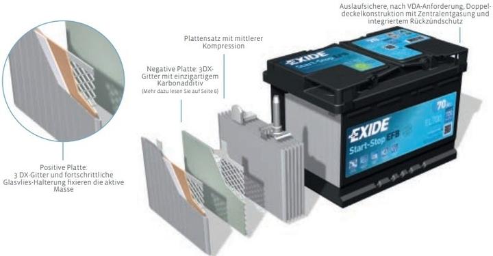Actual product image Exide Start-Stop EFB (12 V, 60 Ah, 640 A)