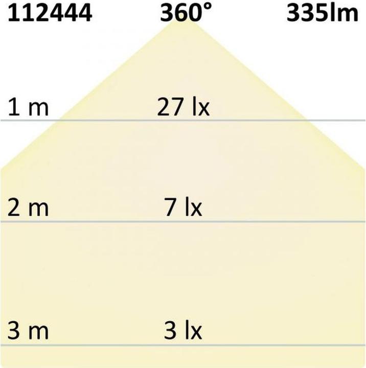 Actual product image Isoled Illu (E27, 3.30 W, 335 lm, 1 x, E)