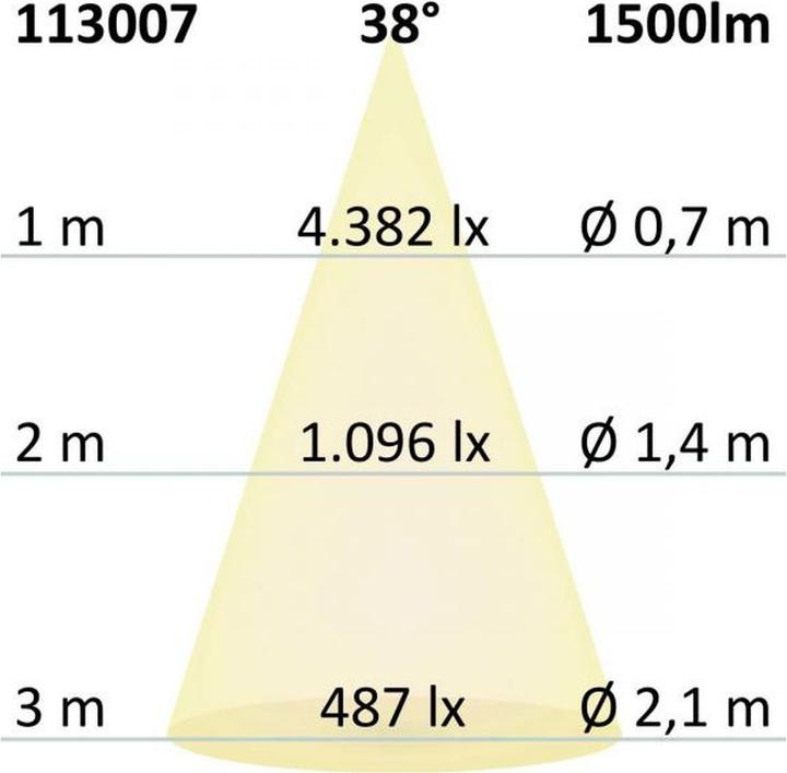 Immagine prodotto Isoled Illuminazione del sistema (1500 lm)