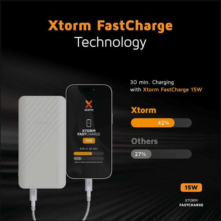 Image du produit Xtorm Série Go2 (20000 mAh, 15 W, 74 Wh)
