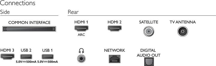 Actual product image Philips 32PFS6805 (32", PFS6805, LCD, Full HD, 2020)