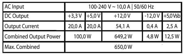 Produktbild LC-Power Netzteil LC6750G-SI 750 W (750 W)
