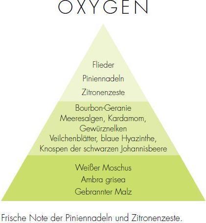 Image du produit Millefiori Oxygen