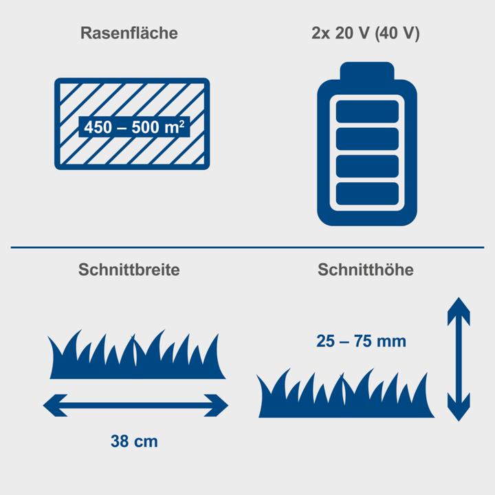 Image du produit Scheppach Tondeuse à gazon sans fil BC-MP380-X (DIY) (Fonctionnement sur batterie)