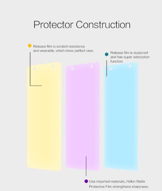 Actual product image Nillkin Matte Series (1 Piece, Sony Xperia XA)
