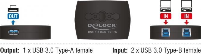 Produktbild Delock USB Sharing Switch