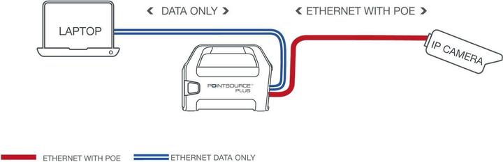 Produktbild Veracity POINTSOURCE Plus - Schnelles Ethernet - 10,100 Mbit/s - IEEE 802.3af,IEEE 802.3a (Werkzeug)