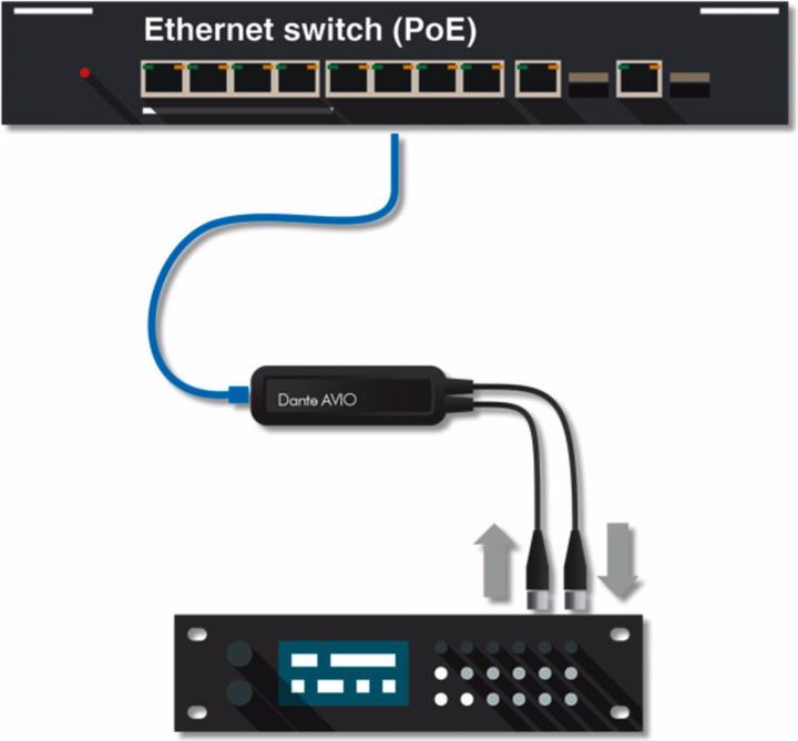 Image du produit Org.makers Dante Avio AES3/EBU, adaptateur d'entrée/sortie (Convertisseur audio)