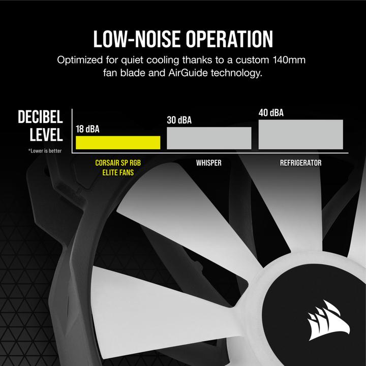 Image du produit Corsair SP140 RGB Elite (140 mm, 1 x)