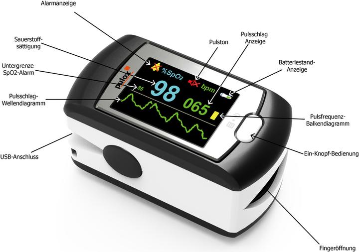Actual product image Pulox PO-300
