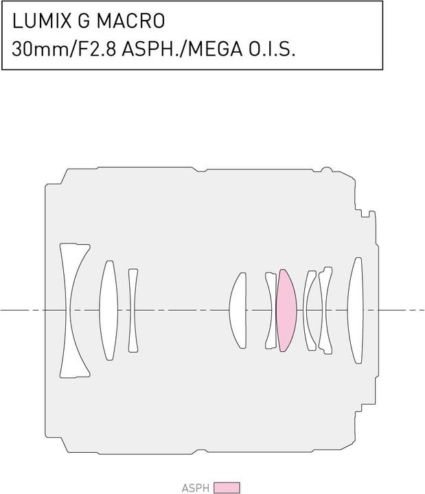 Actual product image Panasonic 30mm f/2.8 Macro ASPH. Mega O.I.S. (Micro Four Thirds, Micro Four Thirds)