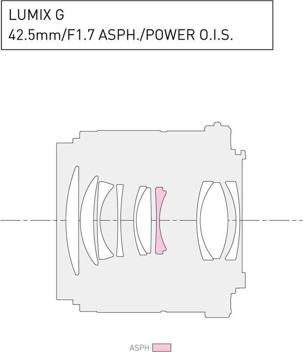 Immagine prodotto Panasonic 42,5 mm f/1,7 ASPH. Potenza O.I.S. (Micro Four Thirds, Micro Four Thirds)