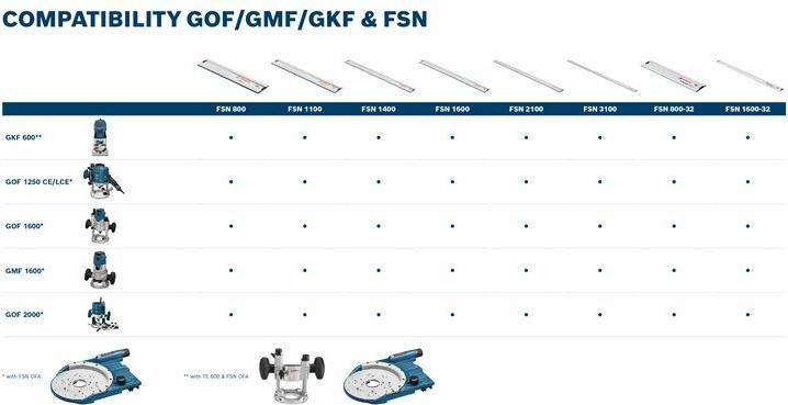 Produktbild Bosch Professional Oberfräse GOF 1250 CE, mit L-BOXX