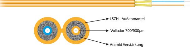 Immagine prodotto Leoni I-V(ZN)H 2x1G 50/125µ, OM2 ZIPCORD 2,8x5,7mm arancione, Edifici interni Cablaggio terziario