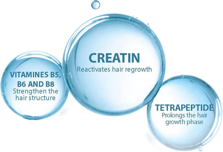 Produktbild Ducray Creastim Reactiv (60 ml, Flüssiges Shampoo)