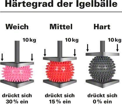 Produktbild Fispo Igel-Ball, soft Durchmesser 7cm, neon-grün