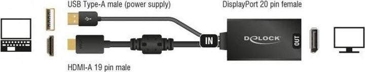 Produktbild Delock HDMI zu (DP, 24.50 cm)