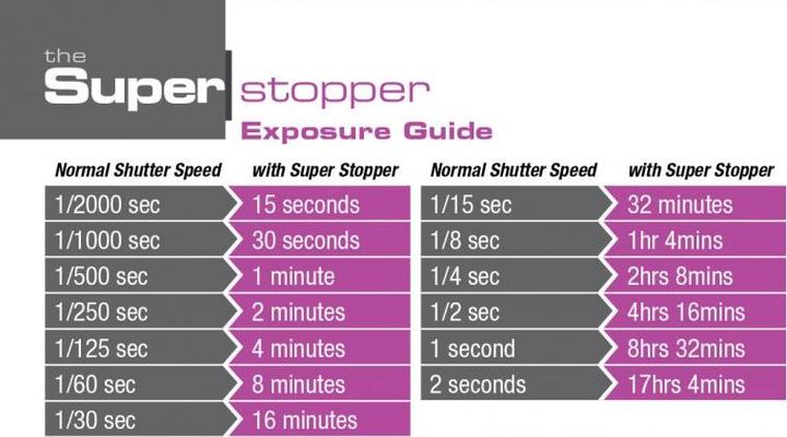 Immagine prodotto Lee Filters Il SUPER Stopper (100 mm, Filtri colore neutro)