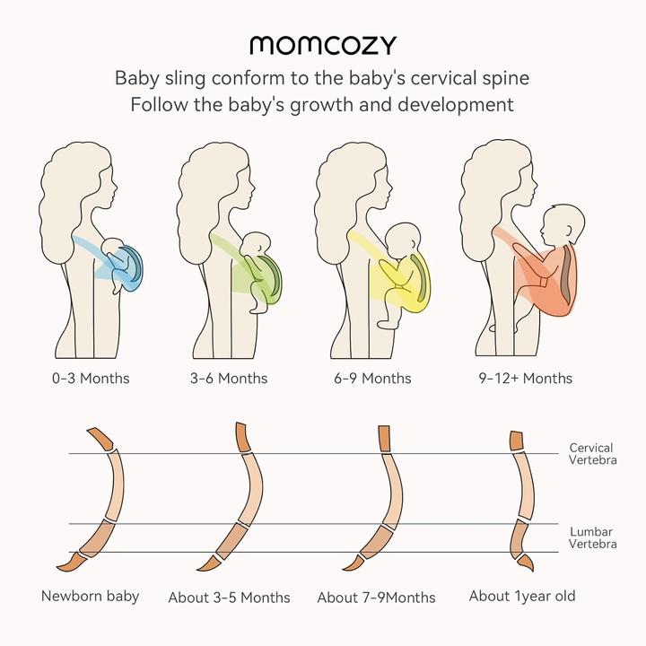 Produktbild Momcozy Baby Wrap Carrier Slings (2.15 m)
