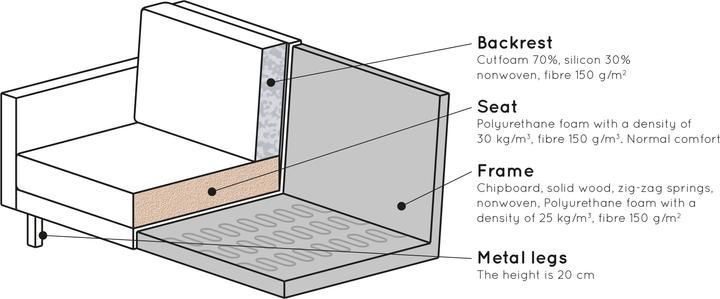 Produktbild BePureHome Rodeo (3-Sitzer)