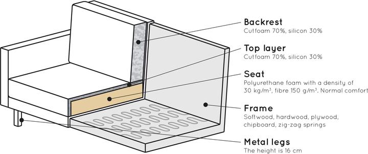 Image du produit BePureHome Rodeo