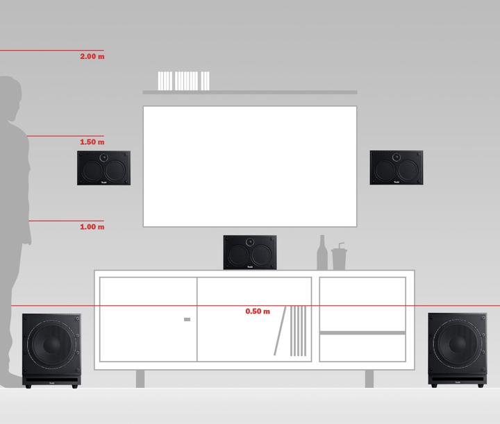 Image du produit Teufel System 6 THX 5.2-Set (Set, 250 W)